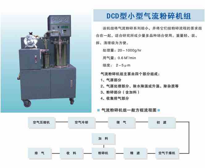 DCD型小型气流粉碎机组