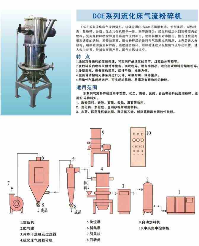 DCE系列流化床气流粉碎机