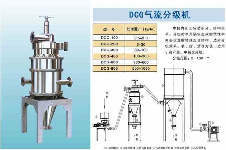 DCG气流分级机