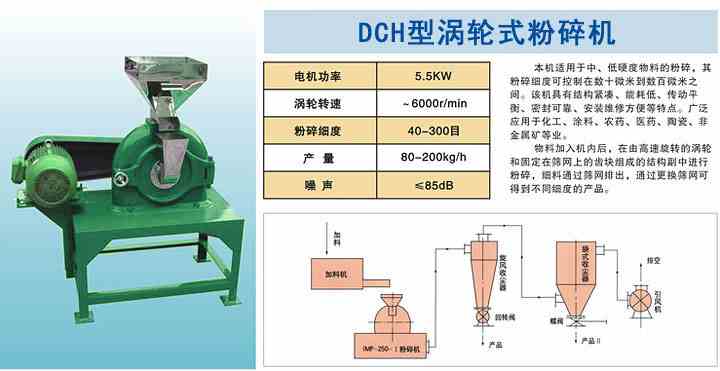 DCH型涡轮式粉碎机
