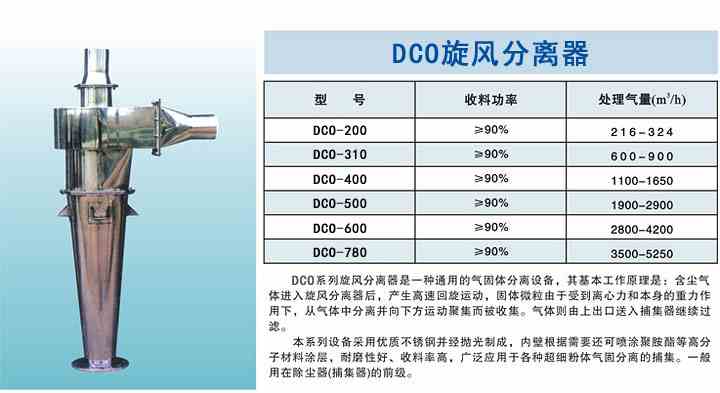 DCO旋风分离器