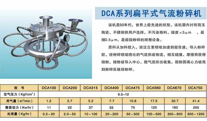 DCA系列扁平式气流粉碎机