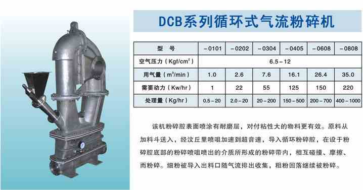 DCB系列循环式气流粉碎机